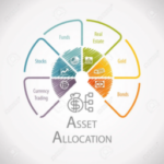 Why maintaining Asset Allocation is essential for your portfolio?